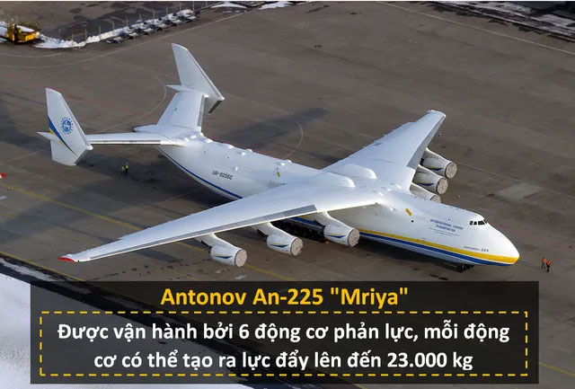 Mriya là chiếc máy bay chở hàng lớn nhất thế giới còn hoạt động