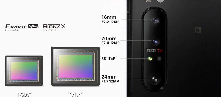 Lộ ảnh render Sony Xperia 5 II với chi tiết rất đặc biệt về camera ảnh 3