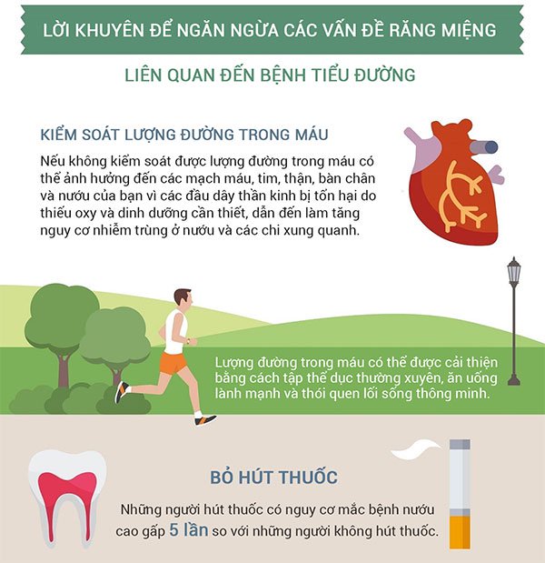 Mối liên hệ giữa tiểu đường và sâu răng