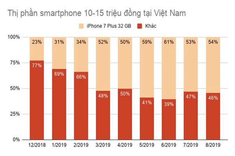 iPhone nao thay duoc 7 Plus lam iPhone quoc dan moi?-Hinh-2