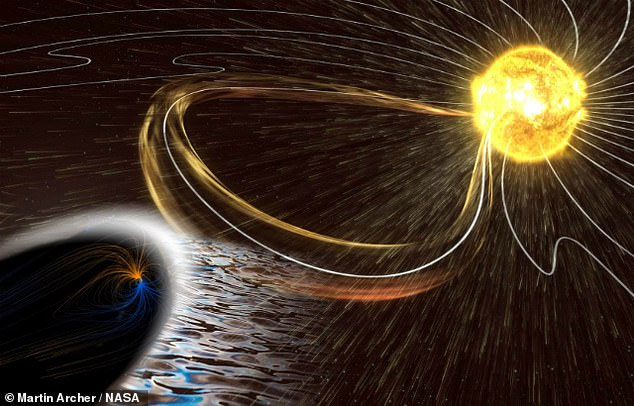 Từ trường Trái Đất (màu trắng bên dưới) khi tiếp xúc với hạt tích điện từ Mặt Trời phóng ra.