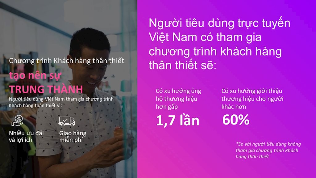 Facebook: Việt Nam có tốc độ tăng trưởng mua sắm trực tuyến nhanh nhất Đông Nam Á