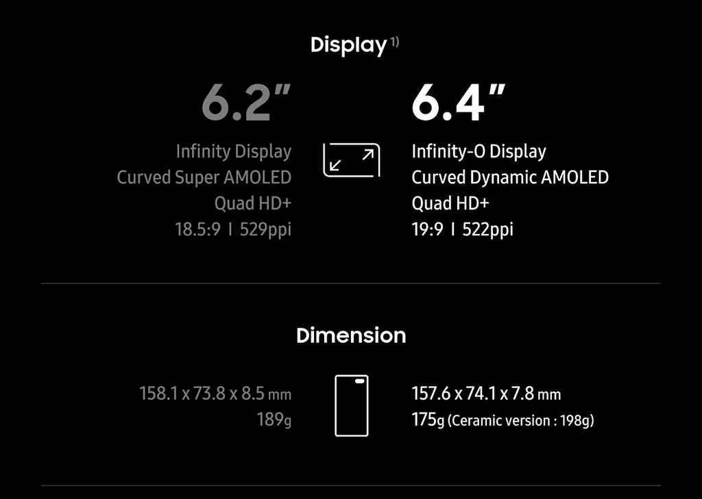Đặt cạnh Galaxy S9+ mới thấy S10+ đáng mua như thế nào ảnh 6
