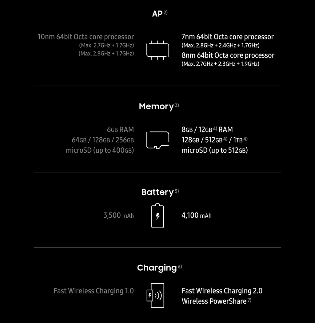 Đặt cạnh Galaxy S9+ mới thấy S10+ đáng mua như thế nào ảnh 8