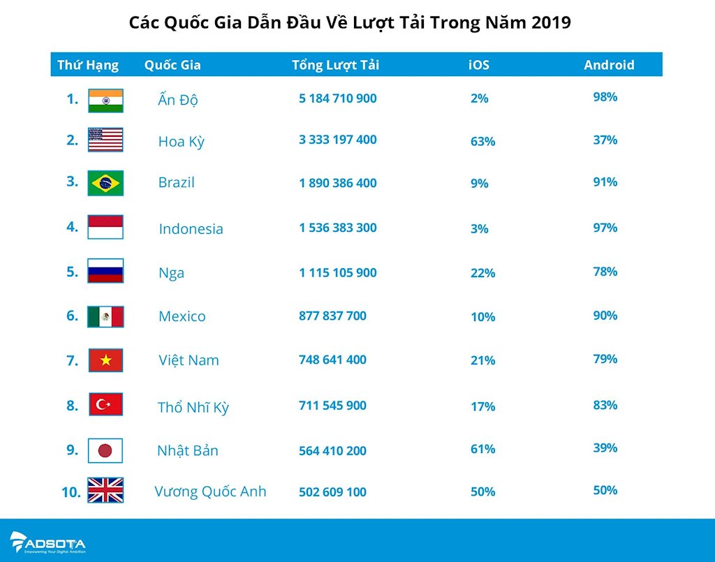 Gần 45% người dân Việt Nam đang sử dụng smartphone