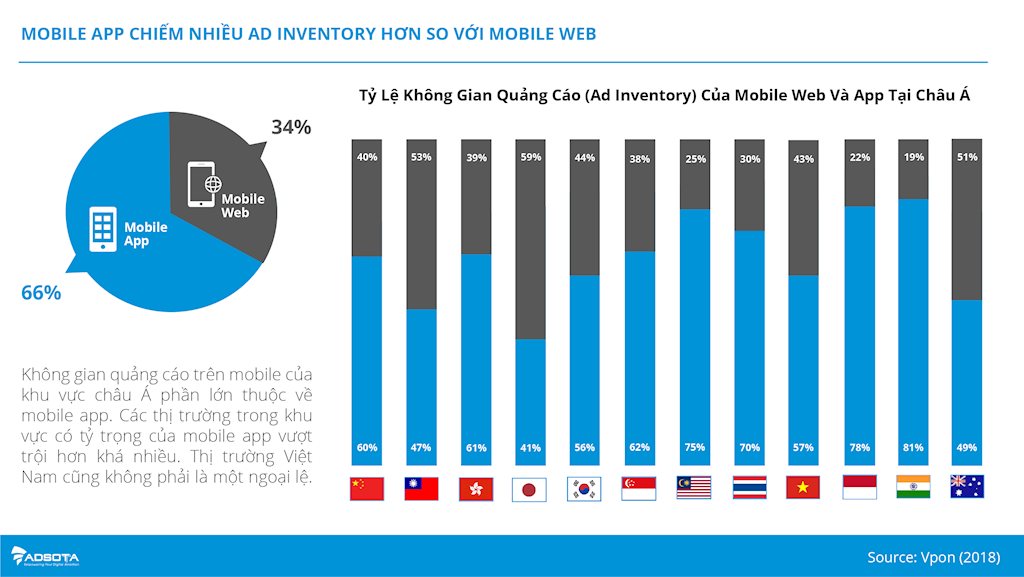 Gần 45% người dân Việt Nam đang sử dụng smartphone