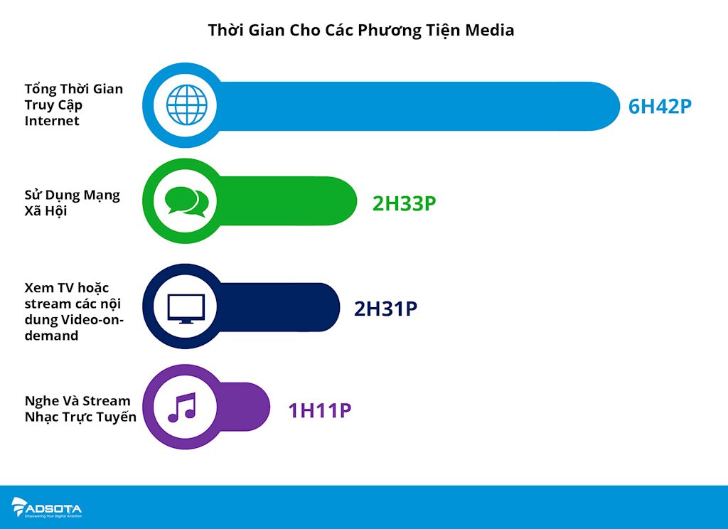 Người Việt đang dành hơn 1/4 ngày để vào mạng