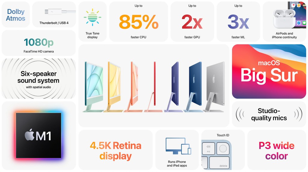 Apple công bố iMac mỏng hơn, dùng chip M1 và có tới 7 màu sắc nổi bật ảnh 4