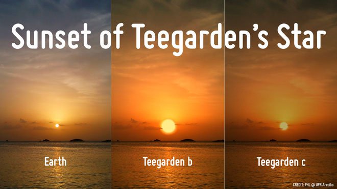 Theo tính toán sơ bộ, đây là hình ảnh hoàng hôn trên Teegarden b và c.