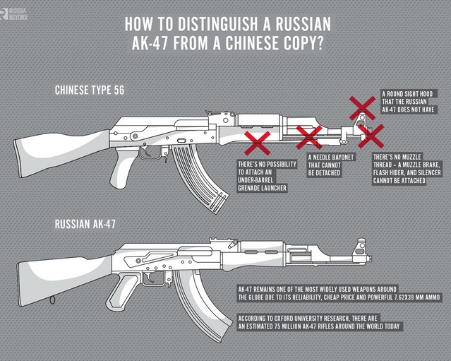 Đại chiến súng AK: Hàng của Nga hay Trung Quốc tốt hơn?