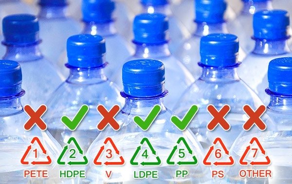 Những chai nhựa có số 1,3,6,7 dưới đáy chai không nên tái sử dụng.
