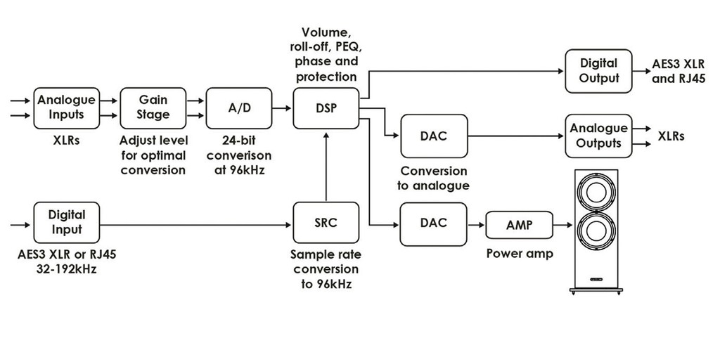 PMC Twenty5.sub - Subwoofer sở hữu công nghệ ATL, tối ưu dành cho hệ thống 2 kênh ảnh 3