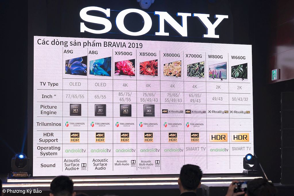 Tivi Sony Bravia 2019 Sereis chính thức đổ bộ thị trường Việt ảnh 9