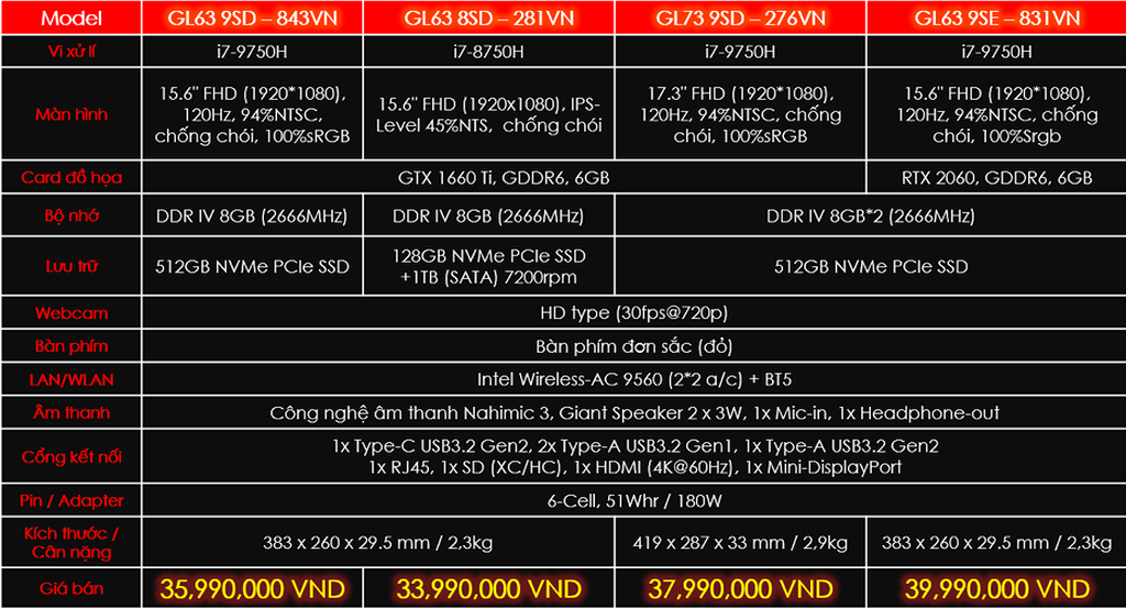 Trên tay 2 dòng laptop MSI GL63/GL73 và MSI GF63/GF75 tại Việt Nam ảnh 18