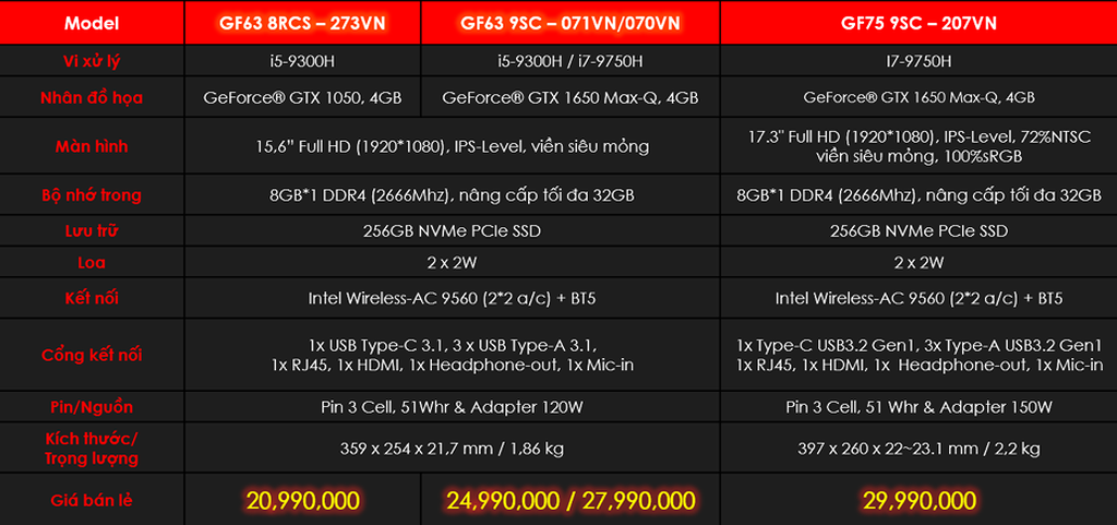 Trên tay 2 dòng laptop MSI GL63/GL73 và MSI GF63/GF75 tại Việt Nam ảnh 19