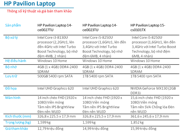 HP Pavilion Laptop 15-cs0101TX: dáng đẹp, cơ động, dễ dàng nâng cấp