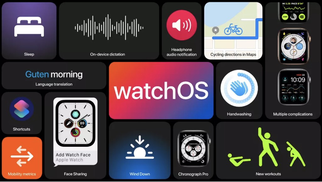 Apple ra mắt watchOS 7: dành cho Series 3 trở lên, theo dõi giấc ngủ ảnh 1