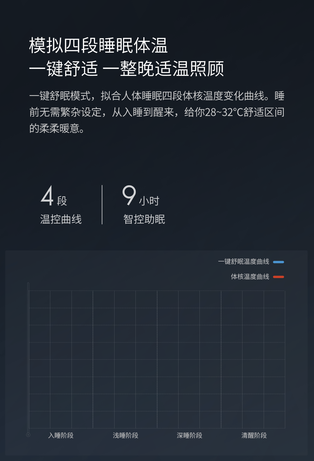 Xiaomi gây quỹ chăn điện thông minh PMA, sẽ không còn lạnh mùa đông này ảnh 4