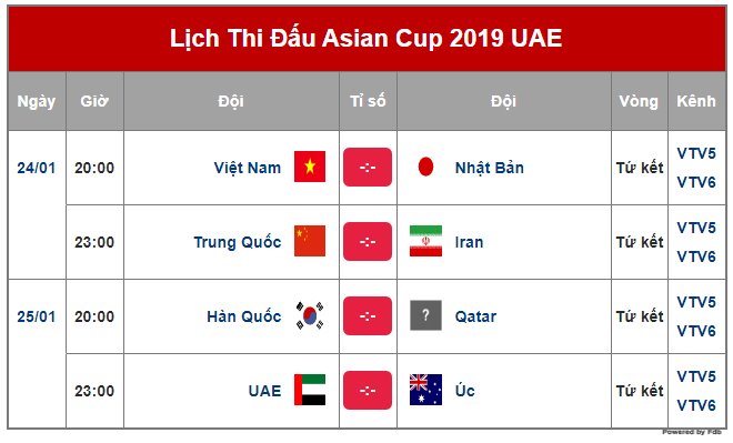 Tứ kết Asian Cup 2019: Xem trực tiếp trận đấu Việt Nam – Nhật Bản ở đâu?