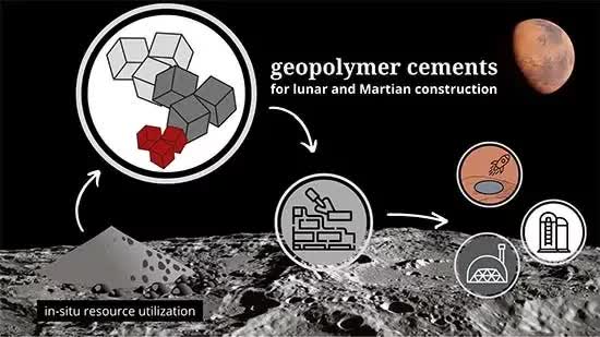 Cách các nhà khoa học lên kế hoạch biến đất trên Sao Hỏa và Mặt Trăng thành bê tông không gian - Ảnh 2.