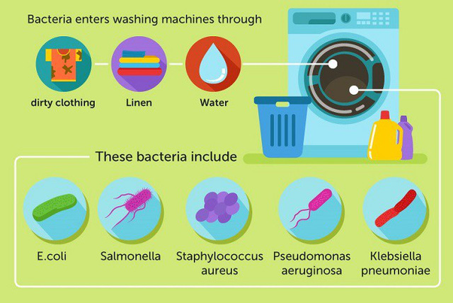 Những tác hại của người dùng ít biết khi dùng máy giặt không đúng cách