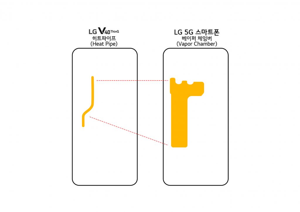 Smartphone LG 5G ra mắt vào tháng tới: Snapdragon 855 và pin 4.000mAh ảnh 2