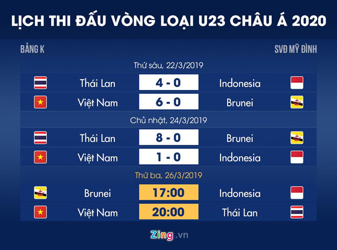 U23 Viet Nam can ty so nao truoc Thai Lan de co ve du VCK chau A? hinh anh 4 