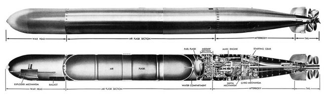 Mặt cắt ngang của ngư lôi Mk.14.