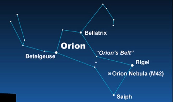 Rigel là một ngôi sao khổng lồ màu xanh dương được tìm thấy trong chòm sao Orion.