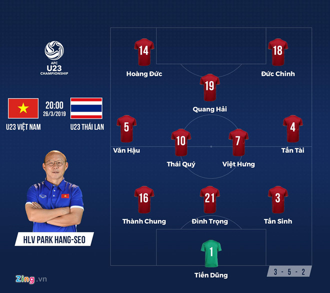 De bep Thai Lan 4-0, Viet Nam gianh ve du giai U23 chau A 2020 hinh anh 1 