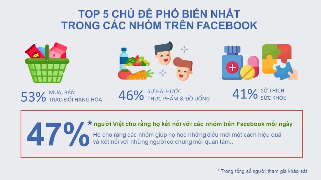 Người Việt tham gia các nhóm trên mạng xã hội để kết nối, học hỏi