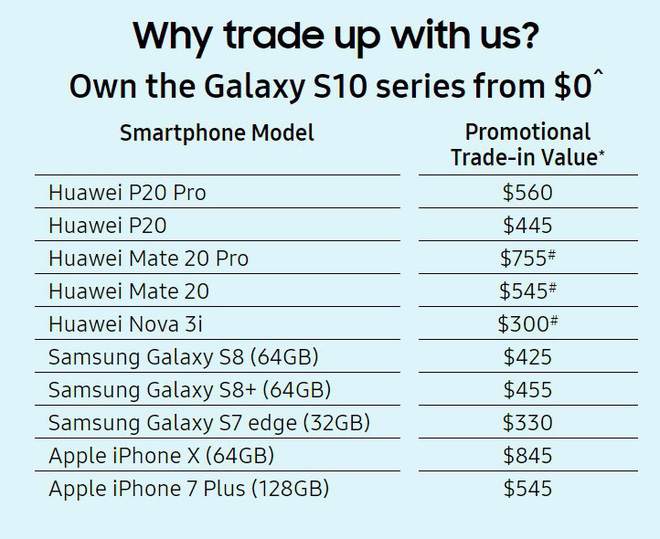 Giữa tâm bão, Samsung cho người dùng đổi điện thoại Huawei lấy Galaxy S10 - Ảnh 2.