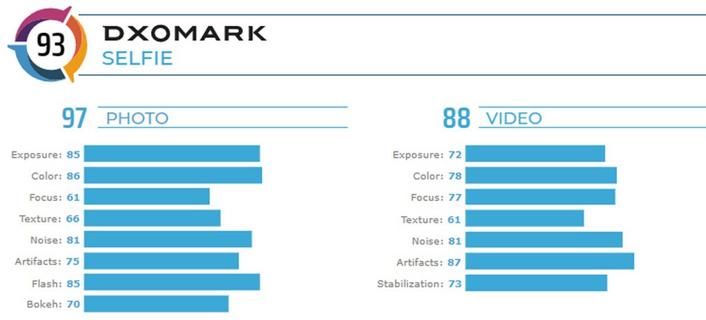 Huawei Mate 30 Pro chiếm ngôi đầu bảng xếp hạng của DxOMark ảnh 3