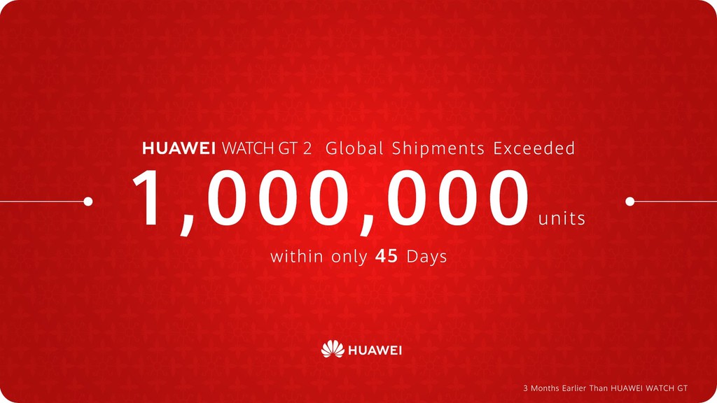 Huawei Watch GT 2 xuất xưởng 1 triệu chiếc chỉ sau 45 ngày ảnh 1
