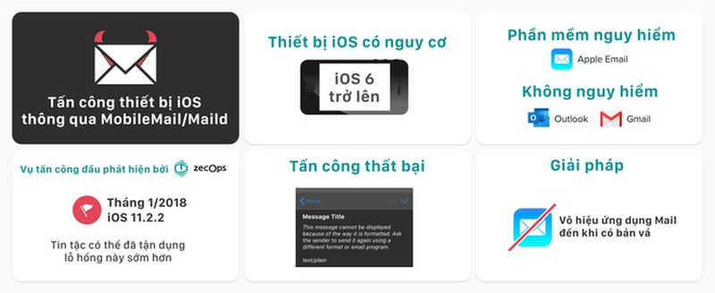 Apple thua nhan loi khien hang trieu iPhone co nguy co bi tan cong-Hinh-2