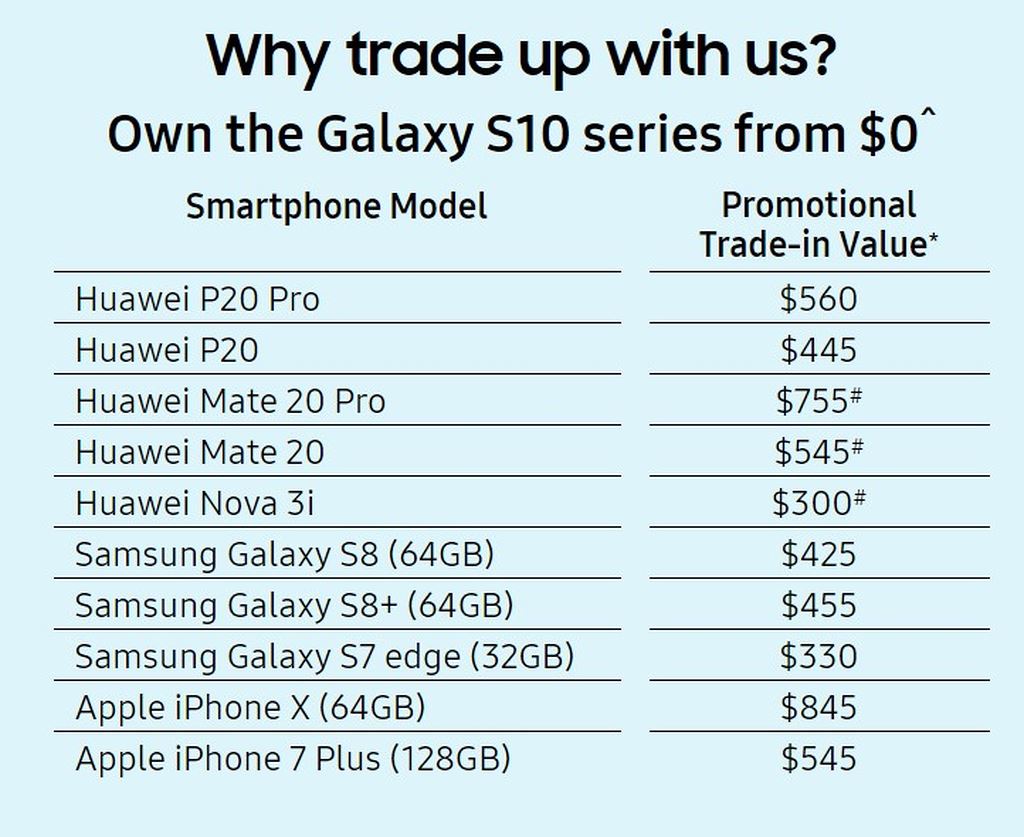 Samsung Singapore cho đổi máy Huawei lấy Galaxy S10, định giá tốt ảnh 2