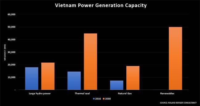 Xu thế bùng nổ năng lượng tái tạo tại Việt Nam