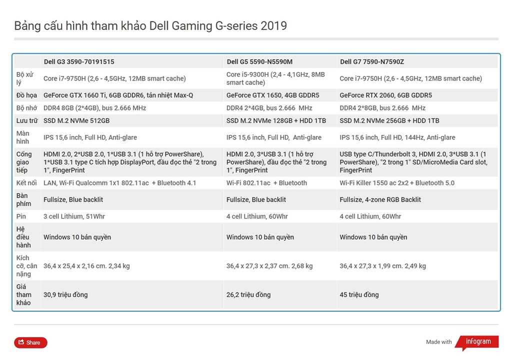 Dell ra mắt dòng laptop gaming G-Series 2019: cân việc, chiến game, giá từ 23,5 triệu ảnh 6