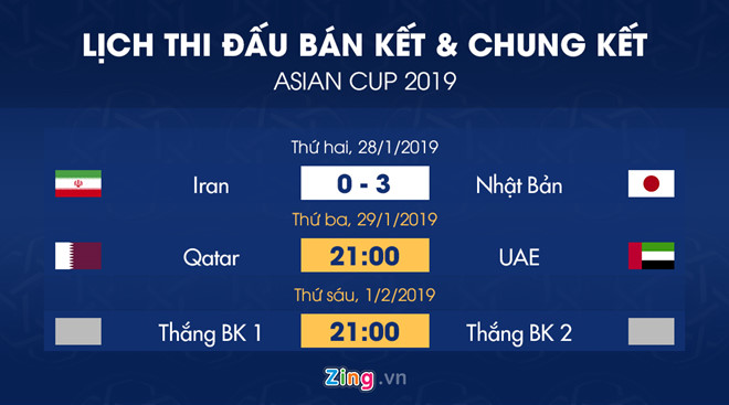 Lich thi dau ban ket Asian Cup 2019: Nhat Ban cho doi thu o chung ket hinh anh 1