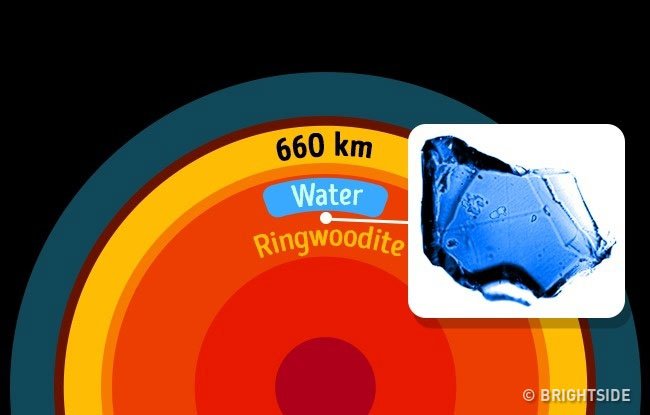 Các nhà khoa học đã phát hiện ra một hồ chứa nước lớn sâu bên dưới bề mặt Trái Đất khoảng 410 - 660km.