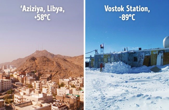 Nơi nóng nhất hành tinh là Aziziya ở Libya với nhiệt độ lên tới 58 độ C.