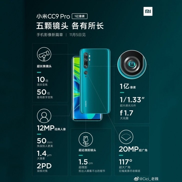 Xiaomi Mi CC9 Pro tỏa sáng trên TENAA ảnh 2