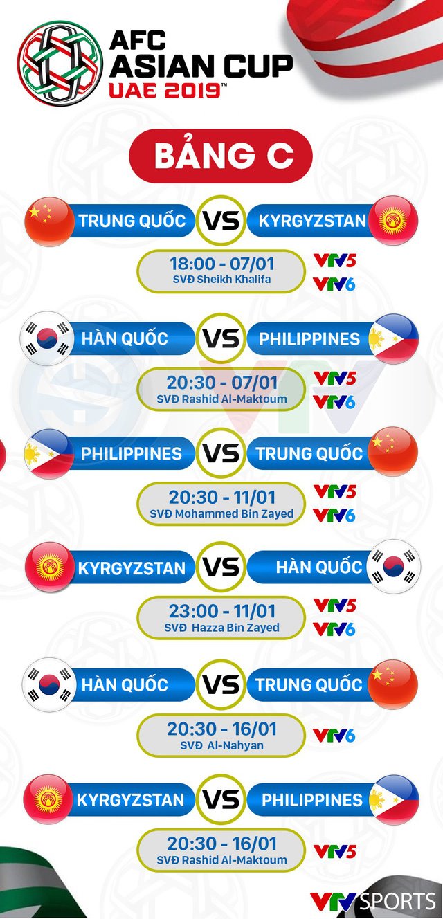 Lịch trực tiếp của ĐT Việt Nam và vòng bảng Asian Cup 2019 trên VTV5, VTV6 và Fox Sports