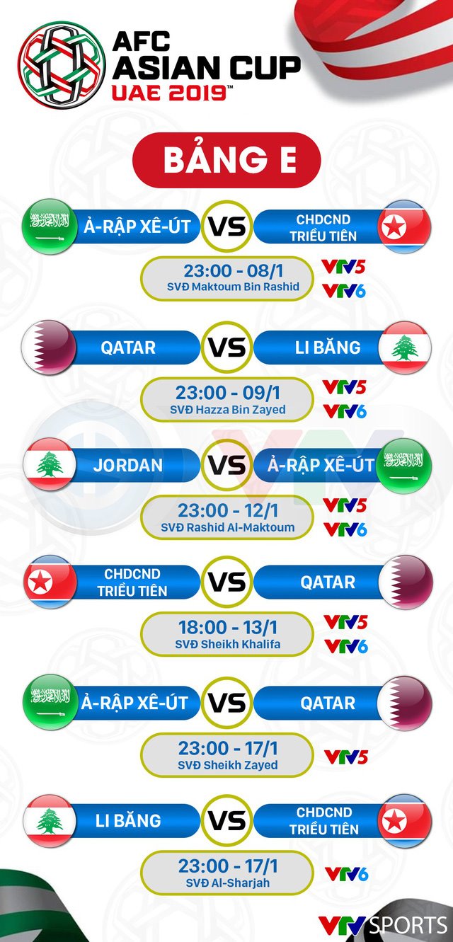 Lịch trực tiếp của ĐT Việt Nam và vòng bảng Asian Cup 2019 trên VTV5, VTV6 và Fox Sports