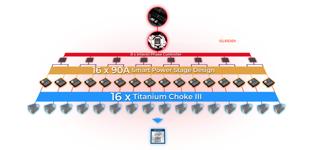 MSI công bố dải sản phẩm bo mạch cho Intel 400 Series hoàn toàn mới ảnh 5