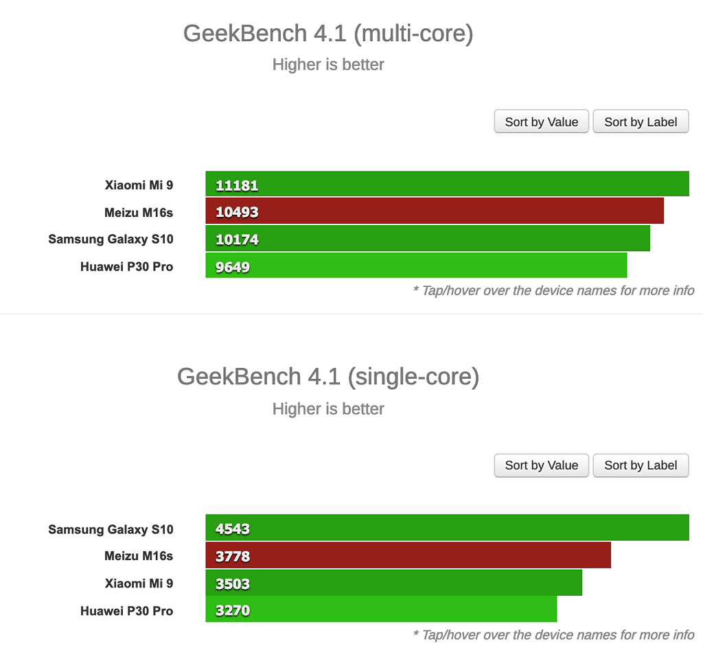 Meizu 16s lộ điểm hiệu năng ấn tượng trên Geekbench với Snapdragon 855 ảnh 3