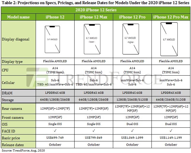 Apple iPhone 12 xuất xưởng “trần trụi”, giá khởi điểm 16 triệu đồng ảnh 1