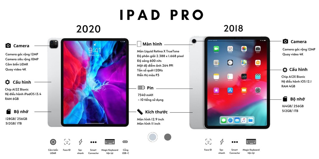 iPad Pro  và iPad Pro (2020): Khác biệt gì? ảnh 7