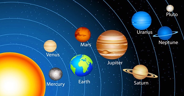 Hệ Mặt Trời Là Gì?