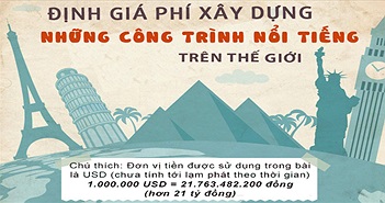 Các "kỳ quan thế giới" đáng giá bao nhiêu tiền? Các "kỳ quan thế giới" đáng giá bao nhiêu tiền?